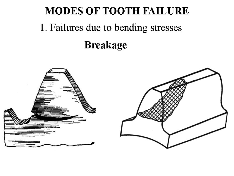 MODES OF TOOTH FAILURE 1. Failures due to bending stresses Breakage